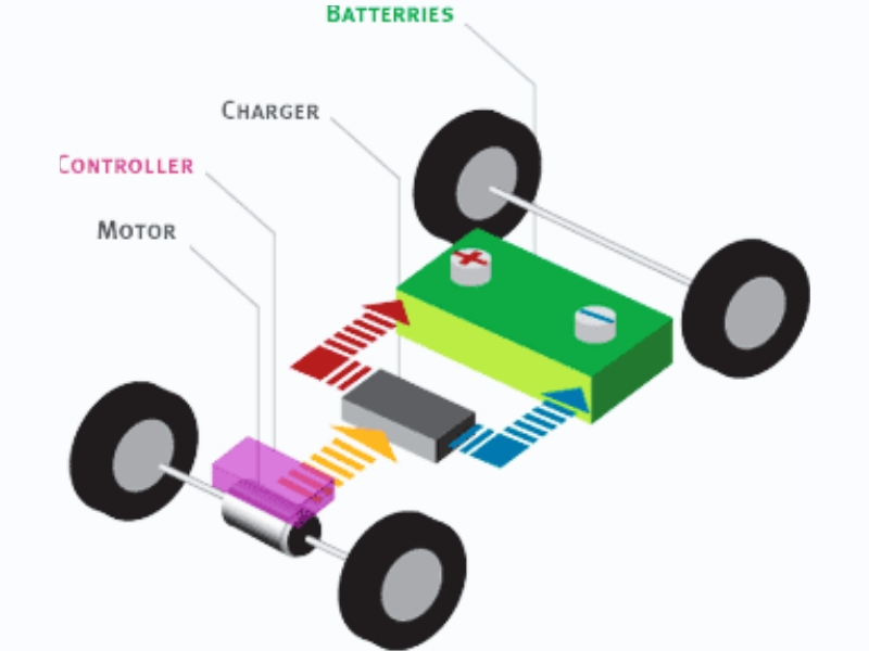 electric toy car motor